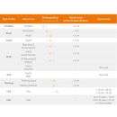 SQlab Sattel 611 Ergowave active 2.1 13cm Ausstellungsstück